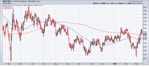 Užsitęsęs Irano konfliktas pradeda didinti stagfliacijos šmėklą