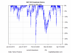 „Whiplash“ ralis: akcijos pasiekė naujas aukštumas praėjus vos kelioms dienoms po staigaus kritimo